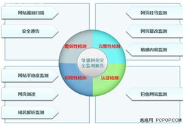 銘冠科技綠盟PAWSS網(wǎng)站安全監(jiān)測服務(wù) 全方位守護您的網(wǎng)絡(luò)安全