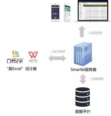 免費(fèi)報(bào)表軟件下載推薦 值得辦公小白入手的Web報(bào)表制作工具