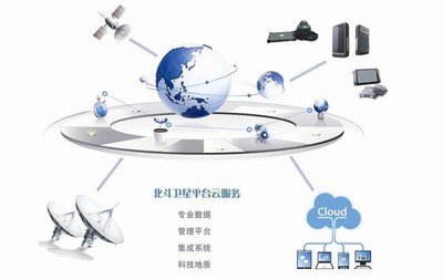工業(yè)互聯(lián)網(wǎng)數(shù)據(jù)服務(wù)在地理項(xiàng)目中的應(yīng)用與價值