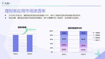 2016互聯(lián)網(wǎng)金融應(yīng)用發(fā)展半年報(bào) 數(shù)據(jù)驅(qū)動(dòng)工業(yè)互聯(lián)網(wǎng)服務(wù)新生態(tài)