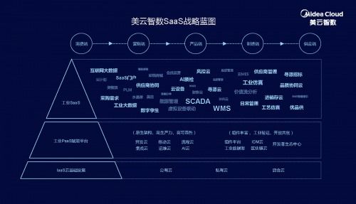 美云智數(shù)SaaS戰(zhàn)略發(fā)布會(huì) 智上云端，描繪工業(yè)互聯(lián)網(wǎng)數(shù)據(jù)服務(wù)新藍(lán)圖