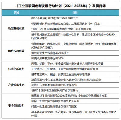 工業互聯網發展再迎重磅利好，智能云數據服務助力制造企業“提質增效”