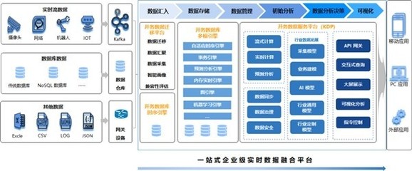 浪潮開(kāi)務(wù)數(shù)據(jù)庫(kù)陳磊 布局?jǐn)?shù)字能源，創(chuàng)新助力“雙碳”與工業(yè)互聯(lián)網(wǎng)數(shù)據(jù)服務(wù)
