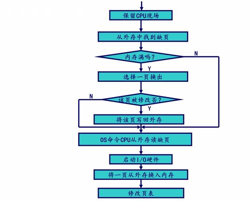 計算機(jī)操作系統(tǒng)慕課版第六章 虛擬存儲器學(xué)習(xí)筆記