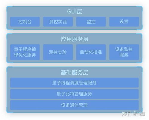 中國首個量子計算機操作系統“本源司南”的戰略意義與應用前景